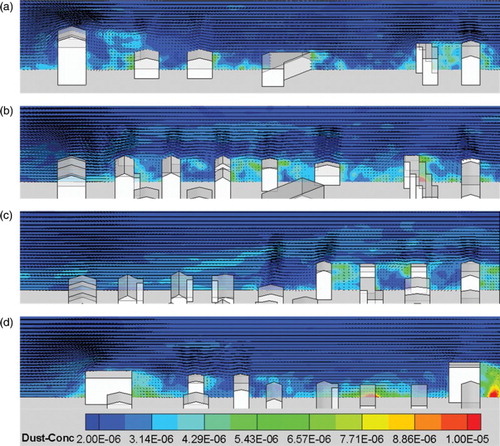 Figure 8. Distribution of the dust concentration in several vertical planes parallel to the primary wind direction under the due-north wind condition for (a) x = 40 m, (b) x = 90 m, (c) x = 180 m, and (d) x = 240 m.