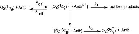 Scheme 2. Deactivation mechanism of O2(1Δg) by the antibiotics (Antb).