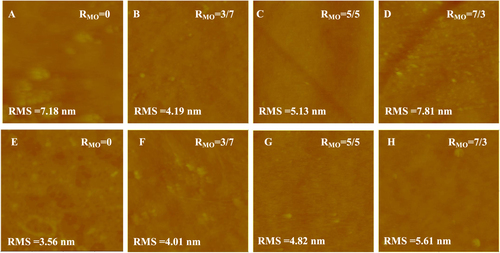 Figure 3. In situ AFM images (scan size 5 × 5 μm2, z-scale 500 nm) of DPPC/MO vesicles deposited on NF270 surface with different RMO values, (A) RMO = 0, (B) RMO = 3/7, (C) RMO = 5/5 and (D) RMO = 7/3; DOPC/MO vesicles deposited on NF270 surface with different RMO, (E) RMO = 0, (F) RMO = 3/7, (G) RMO = 5/5 and (H) RMO = 7/3.