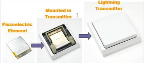 Figure 22. Lightning Switch™ with piezoelectric Thunder™ actuator. [Courtesy of Face Electronics.]