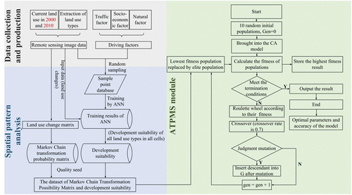 Figure 2. Methodological framework.