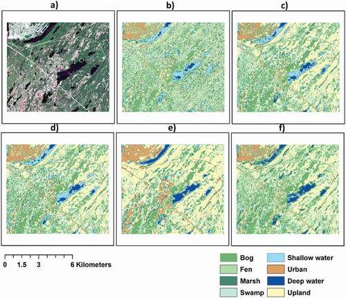 Figure A1. Wetland classification maps of the Grand Falls area using a) study area in true color b) Decision Tree, c) Conventional Random Forest, d) Conventional Extreme Gradient Boosting, e) the developed Convolutional Neural Network, and f) Deep Forest (DF-XGB)