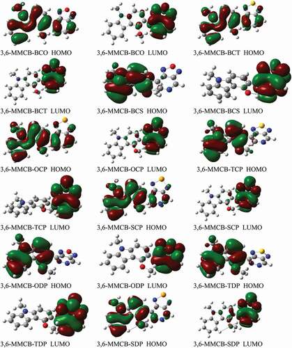 Figure 4. The contour plots of HOMO and LUMO orbitals calculated by DFT/B3LYP/6-31 G of the 3,6 linkage carbazole copolymer monomers (D–A) in the solvent