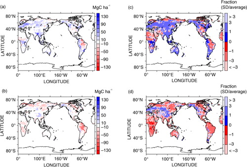 Fig. 9 Spatial distribution of the land carbon uptake.Panel (a) is the weighted mean of land carbon uptake between 2010–2100 (i.e. year 2100 values minus year 2010 values), and (b) is land carbon uptake in 2100–2300. After constraint. Then panels (c) and (d) are relative uncertainty across the ensemble, calculated as SD/average in (a) and (b) respectively, presenting the extent of the consistency in the sign of change. When ∣SD/average∣ < 1, the sign of the change is considered be robust (note that the sign of ∣SD/average∣ simply presents that of average, as SD is always positive). Few grids are of robust signs for the change in 2010–2100, and even fewer grids are so in 2100–2300.