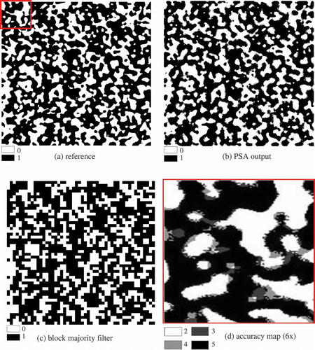 Figure 5. Comparison of the reference map to outputs from the PSA and BMF for high class spatial autocorrelation and low class proportion map H46 at zoom factor of 10. In the accuracy map (d): white pixels (‘2’) are ‘0’s which are correctly mapped by the PSA; black pixels (‘5’) are ‘1’s’ that are correctly mapped. Lighter grey pixels (‘4’) are ‘1’s’ mapped as ‘0’s’; and darker grey pixels (‘3’) are ‘0’s mapped as ‘1’s).