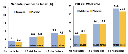 Figure 5 The PROLONG trial examining 5 demographic and baseline characteristics. Data from Nyugen CP.Citation35