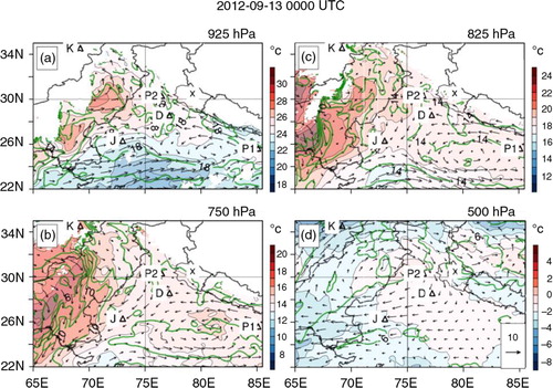 Fig. 4 Simulated atmospheric state variables for the D1 domain on 13 September 0:00 UTC: air temperature (K, colour shading), wind vectors (m/s, see scale in d) and water vapour mixing ratio (g/kg, green contour lines) at pressure levels a) 925 hPa, b) 750 hPa, c) 825 hPa and d) 500 hPa. The ‘x’ mark represents the Ukhimath town. The location of radiosonde stations over the domain in Jodhpur (J), Patna (P1), Delhi (D), Patiala (P2) and Kabul (K) are also marked.