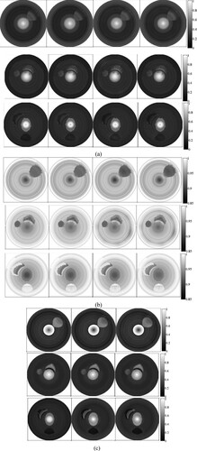 Figure 8. Reconstructed images of (a) AOED, (b) SoS and (c) OAC in the case of different iteration step sizes. In each subfigure, the top, middle and bottom row present the results of the vessel phantom a, b and c respectively. In each row of subfigure (a) and (b), from left to right, (lA, lc) is (0.06, 10 m/s), (0.07, 10 m/s), (0.06, 15 m/s) and (0.07, 15 m/s) respectively. In each row of subfigure (c), from left to right, lμa is 0.05, 0.06 and 0.07 respectively.