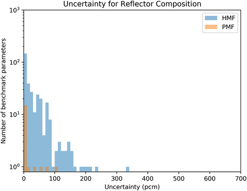 Fig. 21. Reflector composition uncertainty.