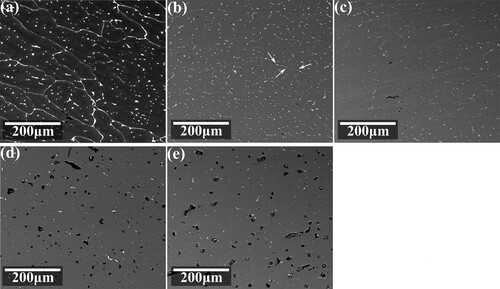 Figure 5. BSE photos of the alloy with different heat treatments: (a) the as-deposited state, after solution for 72 h at (b) 410°C, (c) 430°C, (d) 450°C and (e) 470°C.