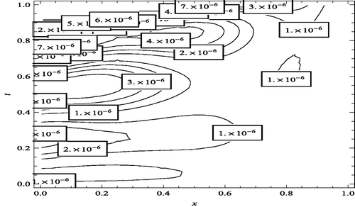 Figure 13. Contour lines corresponding to Figure 11.