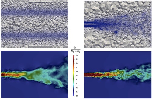 Figure 20. Turbulent round jet configuration starting from another initial mesh. Top: Initial (left) and final (right) meshes of the centre plane of the jet flow. Bottom: Centre plane coloured by the non-dimensional instantaneous velocity norm, |u→|/(U1−U2), computed on the initial (left) and the final (right) meshes.