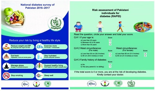Figure 4 Risk Assessment of Pakistani Individual for Diabetes.