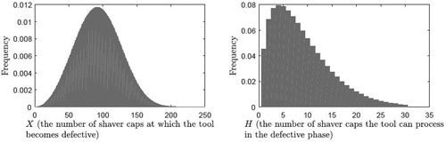 Figure 7. The best-fit probability distributions for the random variables X and H.