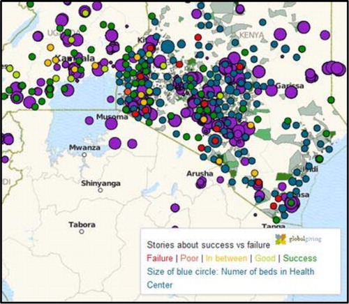 Fig. 10. Themes from Uganda and Kenya and the number of beds per clinic represented by the size of the circle. Source: Maxmeister (Citation2014).