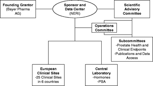 Figure 2. Registry organizational structure.
