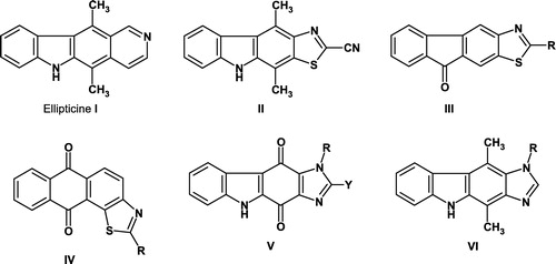 Figure 1 Structures of Ellipticine I, and compounds II–VI.