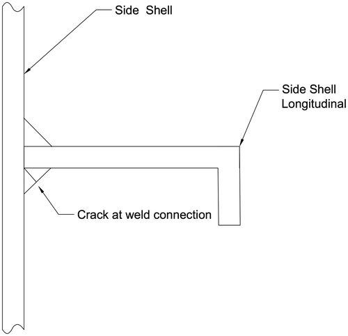 Figure 4. Crack at weld section between side shell and side shell longitudinal.