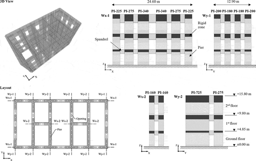 Figure 3. Geometry of the examined masonry building with indicated macro-elements (piers, spandrels and rigid zones)