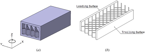 Figure 4. Details of rotational case about (a) the rotation axis and direction of rotation and (b) leading and trailing surfaces.