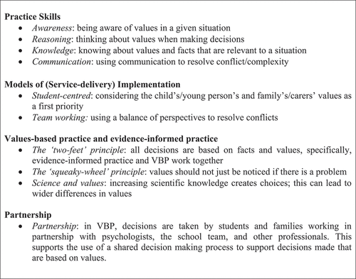 Figure 1. The 10 pointers to good process in VBP.