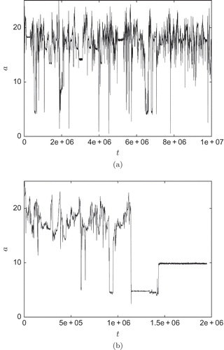 Figure 7. (a) Example with active cell percentage staying active; (b) example with active cell percentage converging.