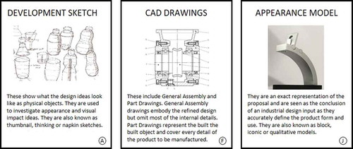 Figure 3. Examples from the design representation chart (adapted from Pei (Citation2009)).