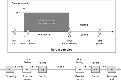 Figure 1 Study design.