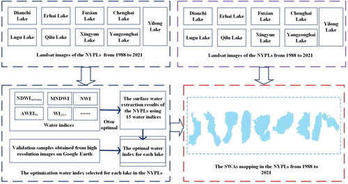 Figure 2. Flow chart of this study.