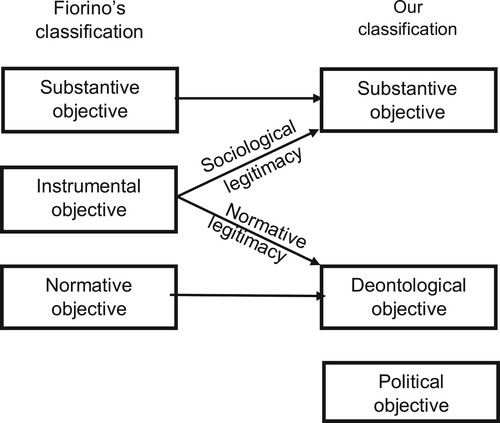 Figure 1. Schematic of PP&E’s objectives.