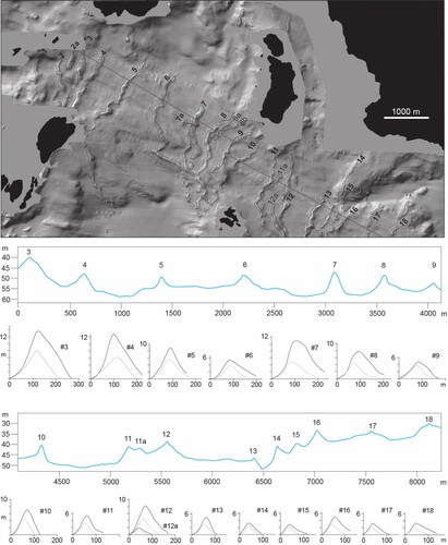 Figure 3. Moraine morphology. (upper panel) High-resolution bathymetric digital elevation model (greyscale) illuminated from the NW. Subaqueous moraines are numbered from NW to SE (from oldest to youngest) in direction of ice-front retreat. (long lower panels) Seabed elevation profiles (blue line) perpendicular to moraines; water depths in metres below OD (see upper panel for line of transects). Note profile is split to capture the maximum number of moraines. (small lower panels) Topographic cross-profiles of individual moraine ridges (#3-18). All small graphs at same scale. Dark grey line = typical high-elevation profile; light grey line = typical low-elevation profile; showing normal elevation envelope along moraine length.