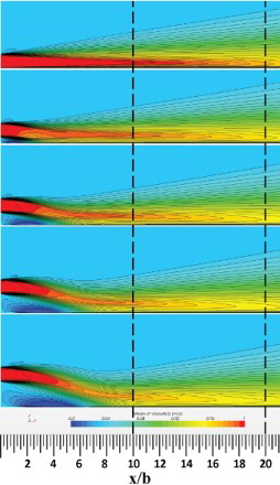 Figure 13. Contours of the mean streamwise velocity with , 0.5, 1.0, 1.5 and 2.0.