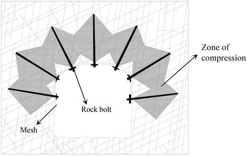 Figure 18. Artificial pressure arch.