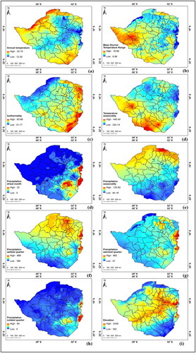 Figure 4. The spatial distribution of selected bio-climatic variables in Zimbabwe.