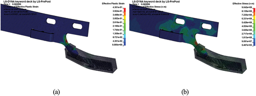 Figure 8. Contour plot of guide shoe: (a) Strain and (b) Stress.