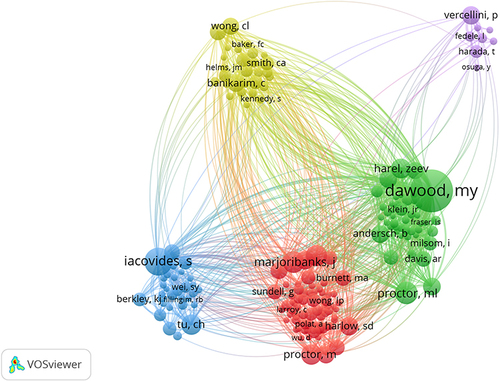 Figure 6 Co-cited author cooperation visualization map. This figure displays a cooperative network map of co-cited authors. The larger the node, the greater the citations of articles are. Papers of Dawood MY were cited most frequently.