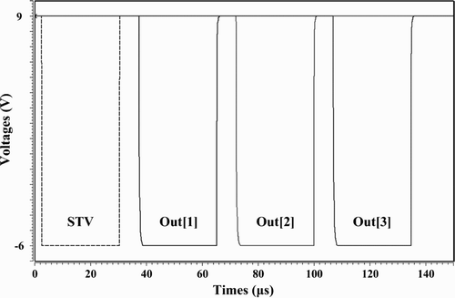 Figure 5. Simulation results of the proposed gate driver.