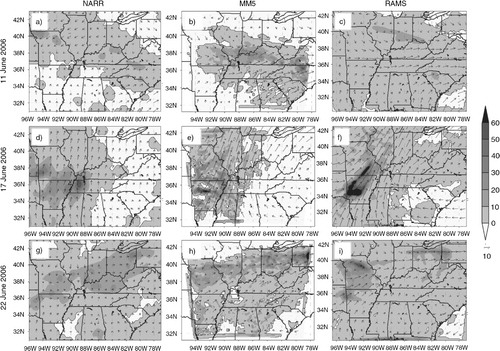 Fig. 1 NARR, MM5, and RAMS CTRL experiments 12-hour precipitation accumulation and horizontal wind velocities centred at 0000 UTC for each event.