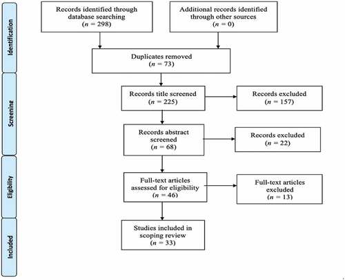 Figure 1. PRISMA flowchart