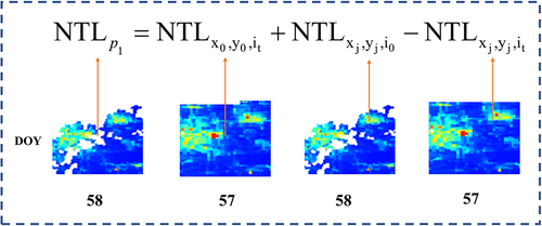 Figure 5. Spatial diagram for interpreting formula variables.