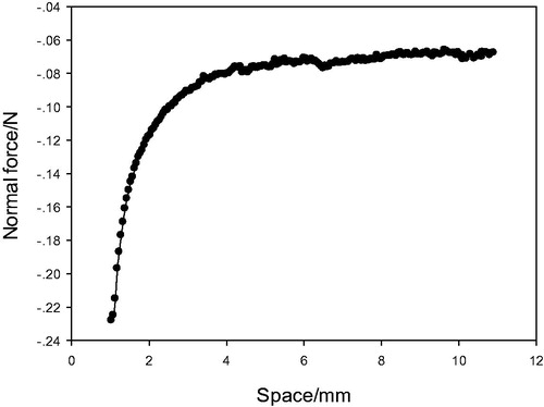 Figure 9. Mixture of coarse and viscous mud.