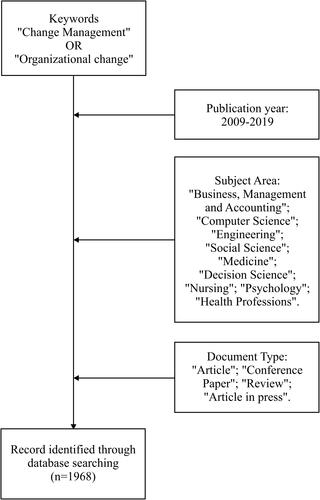 Figure 1 Flow chart of the search strategy.