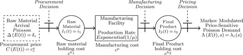 Figure 2. Problem illustration.