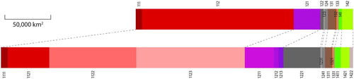 Figure 16. Areas of original and refined classes of artificial surfaces. Consult Table 1 for class code-label correspondence.