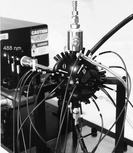 FIG. 1 Photograph of the DAWN-A optical assembly showing the argon-ion laser, light-scattering chamber, and fiber-optic detectors. Azimuthal (φ) and polar (θ) angular coordinate directions are indicated by arrows.