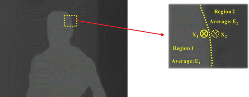 Figure 3. Filtering by local depth segmentation.