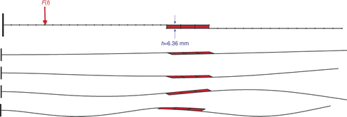 Figure 6. FE mesh and the mode shapes of the updated FE model.