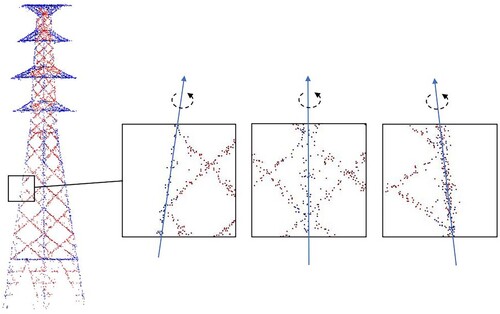 Figure 3. The density characteristics of point clouds (rotating a block of the point clouds along the direction of the structural points).