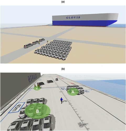 Figure 5. Simulation model of current loading system in FlexSim: (a) yard, (b) parking area.