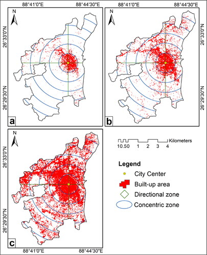 Figure 5. Spatio-temporal concentration of built-up area: (a) 2001, (b) 2011, (c) 2021.